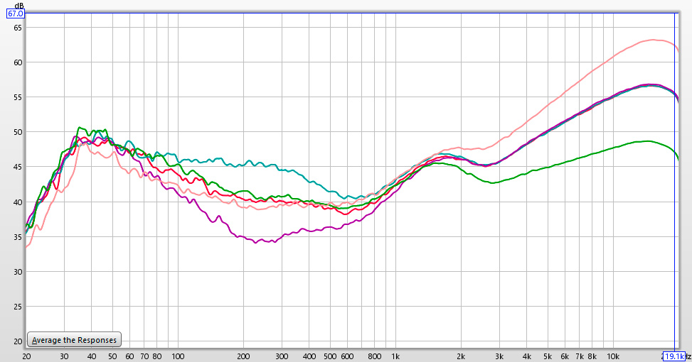 Bose Frequency Response Chart