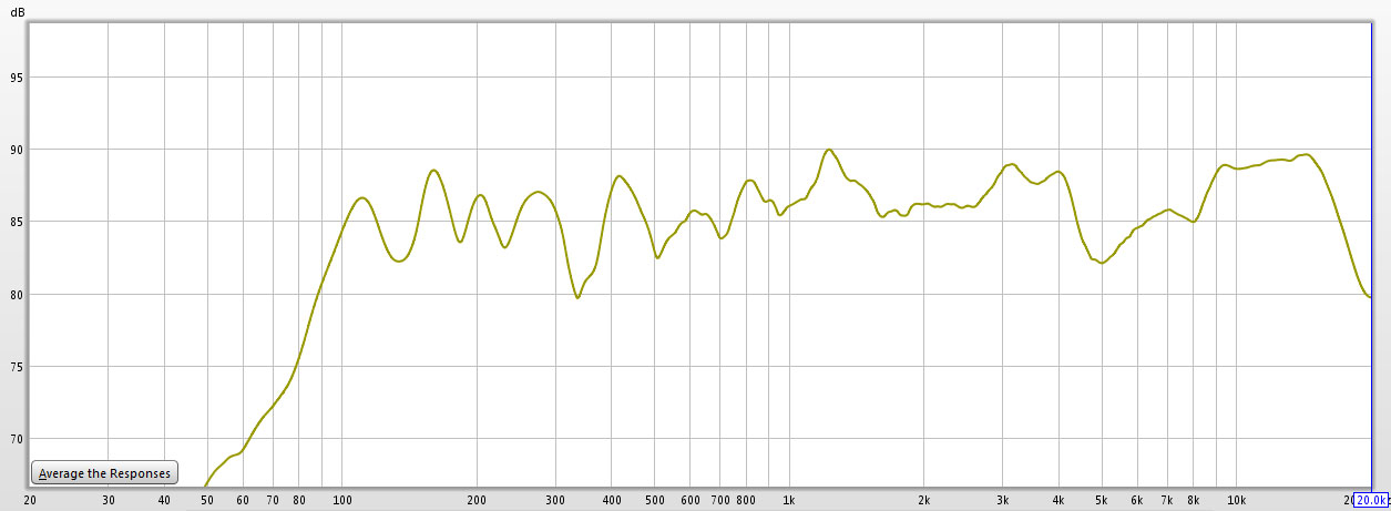 Dayton-B652-AIR_Frequency_Response.jpg