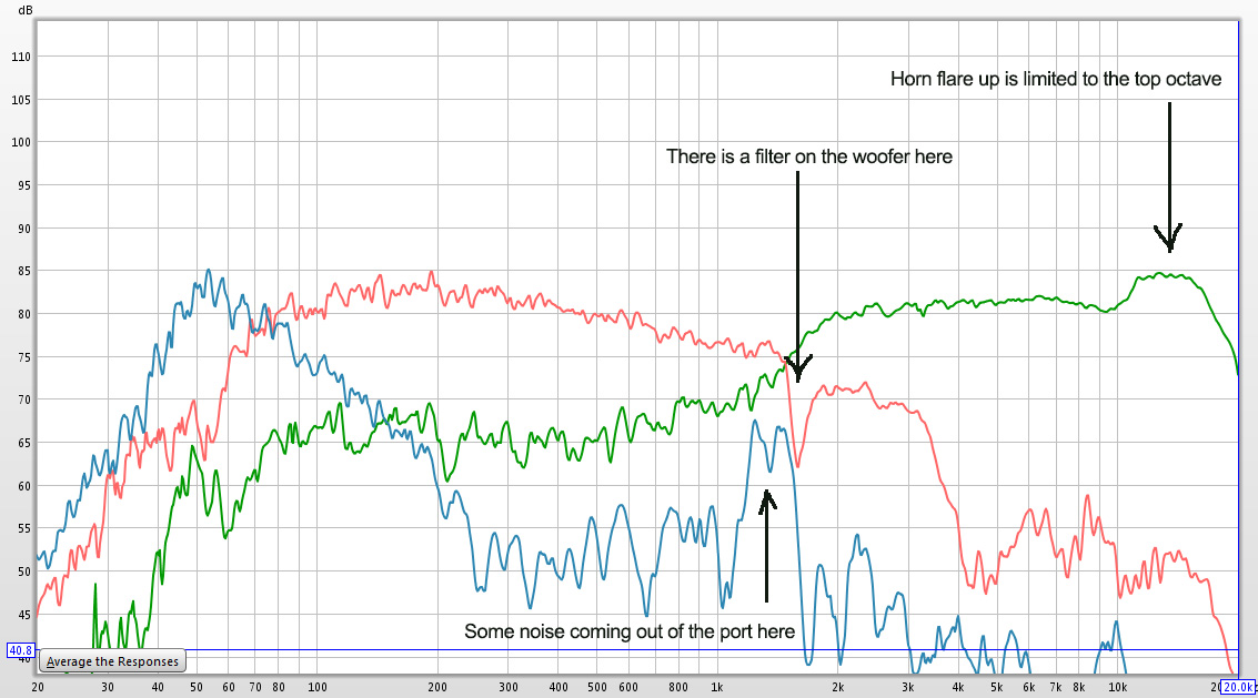 jbl 306p frequency response