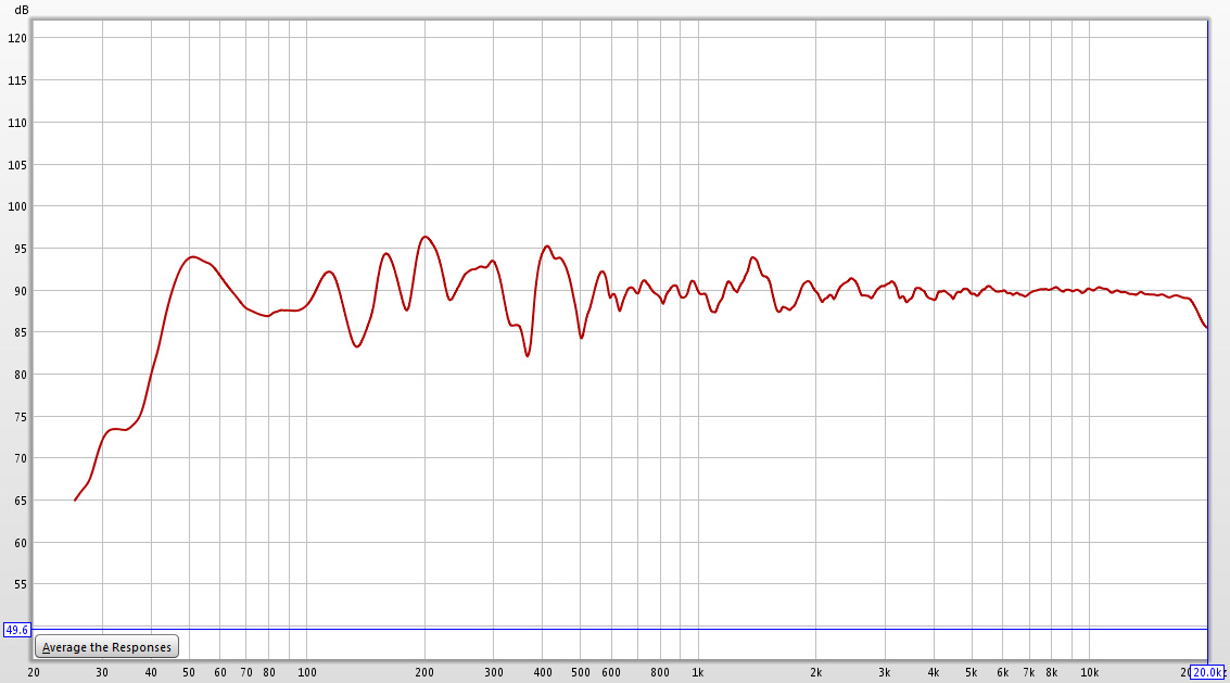 jbl lsr305 frequency response