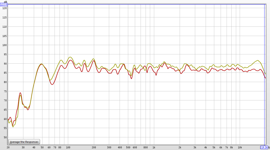 jbl 306p mkii frequency response