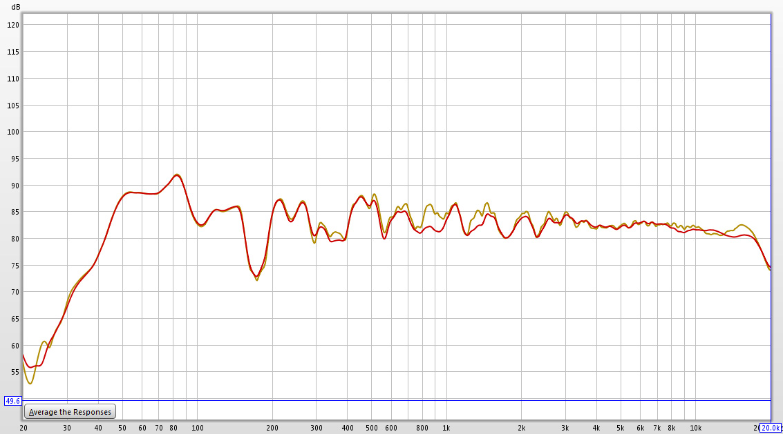 Jbl lsr305 frequency store response