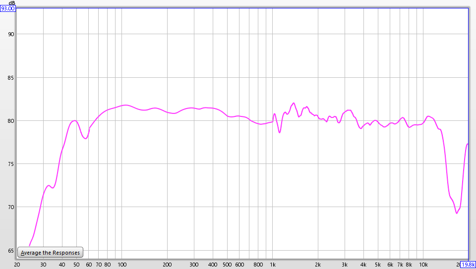 logitech z533 frequency response