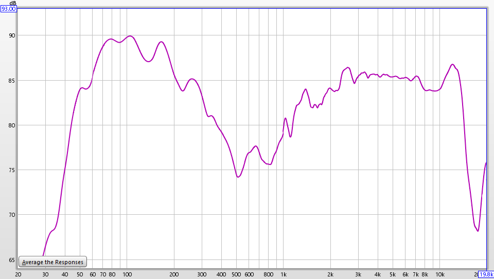 logitech z533 frequency response