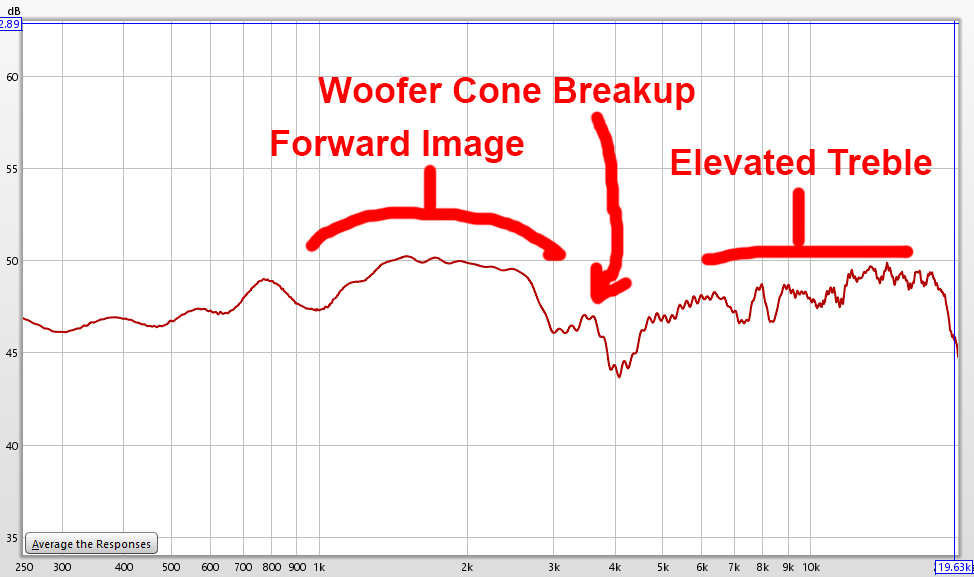 bookshelf speaker frequency response